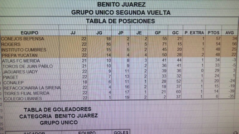 0TABLA GENERAL LIGA ERIC DÍAZ PALMA.jpg